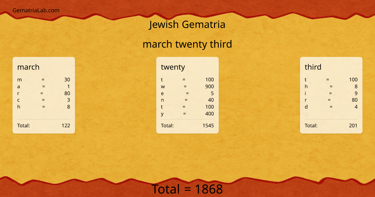 march twenty third in jewish Gematria